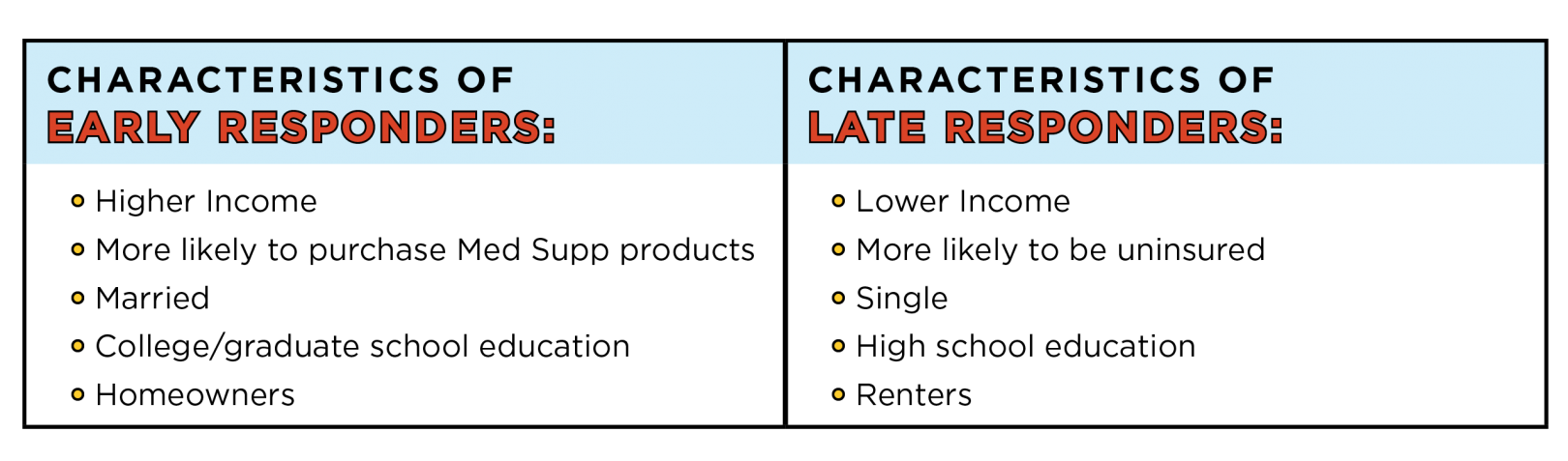 Characteristics Chart